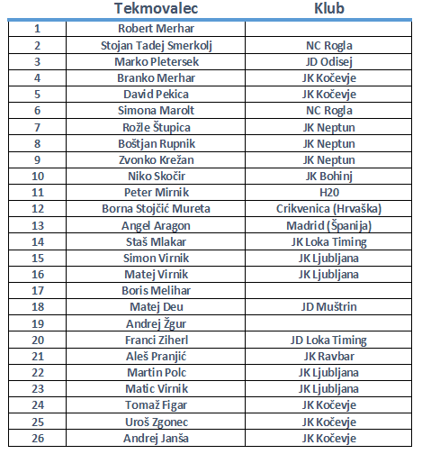 lista_tekmovalcev_regata_kocevje_0.png